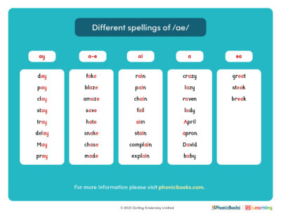 Us different spellings of ae v2