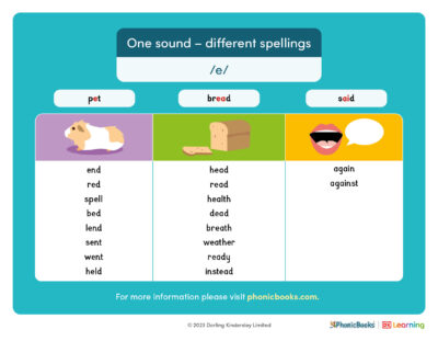 One sound different spellings e