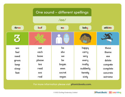 US one sound different spellings ee