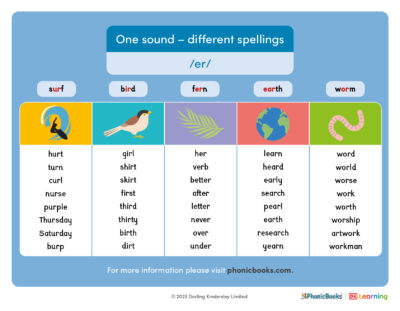 Us one sound different spellings er