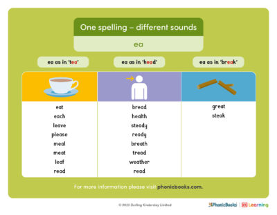 one spelling different sounds ea