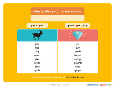 Us one spelling different sounds g