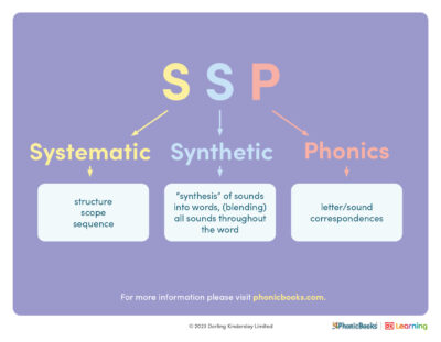 US phonics explained ssp