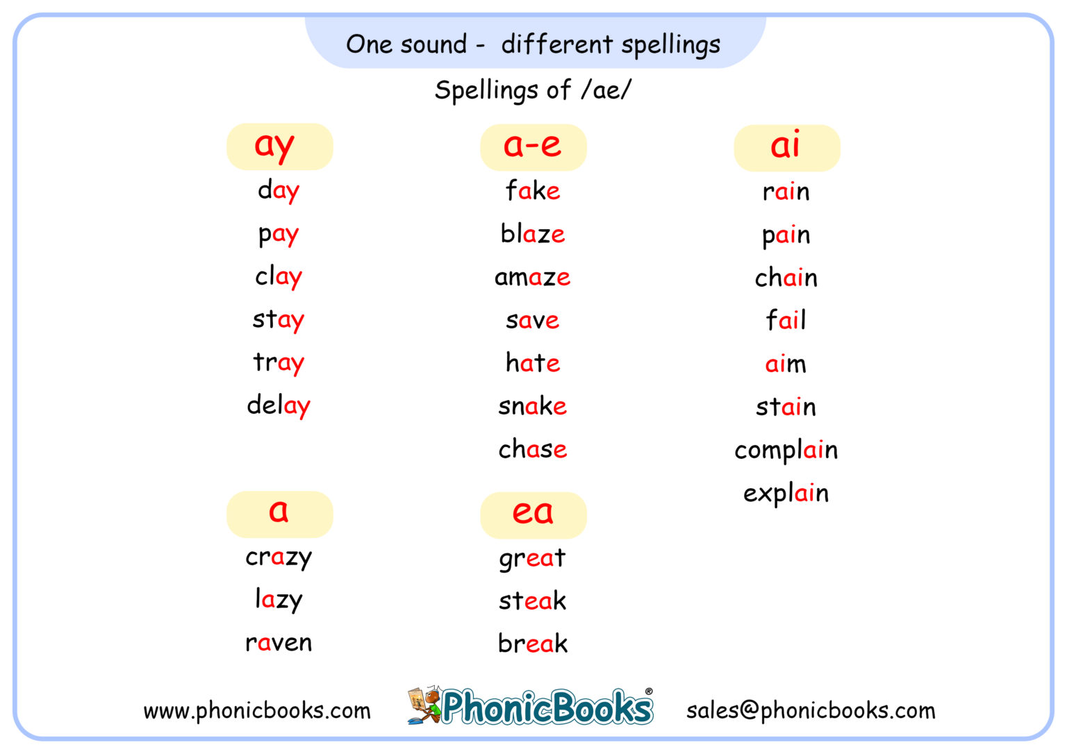 One Sound, Different Spellings Sentences - /ae/ - Phonic Books