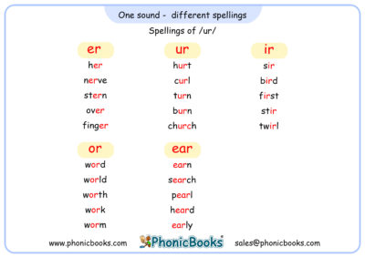 One Sound Different Spellings - /er/ - Phonic Books