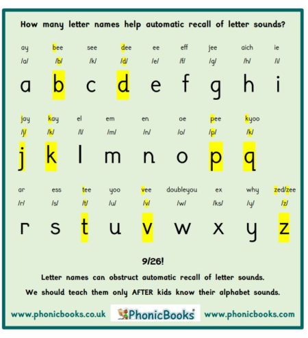 Cultural shift from letter names to sounds - Phonic Books