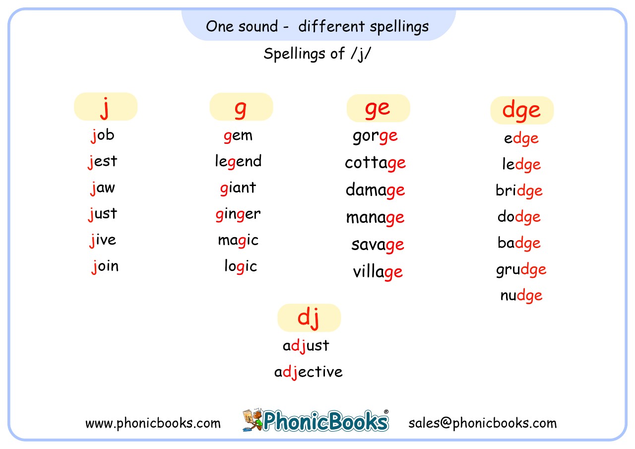 One Sound, Different Spellings - /j/ - Phonic Books